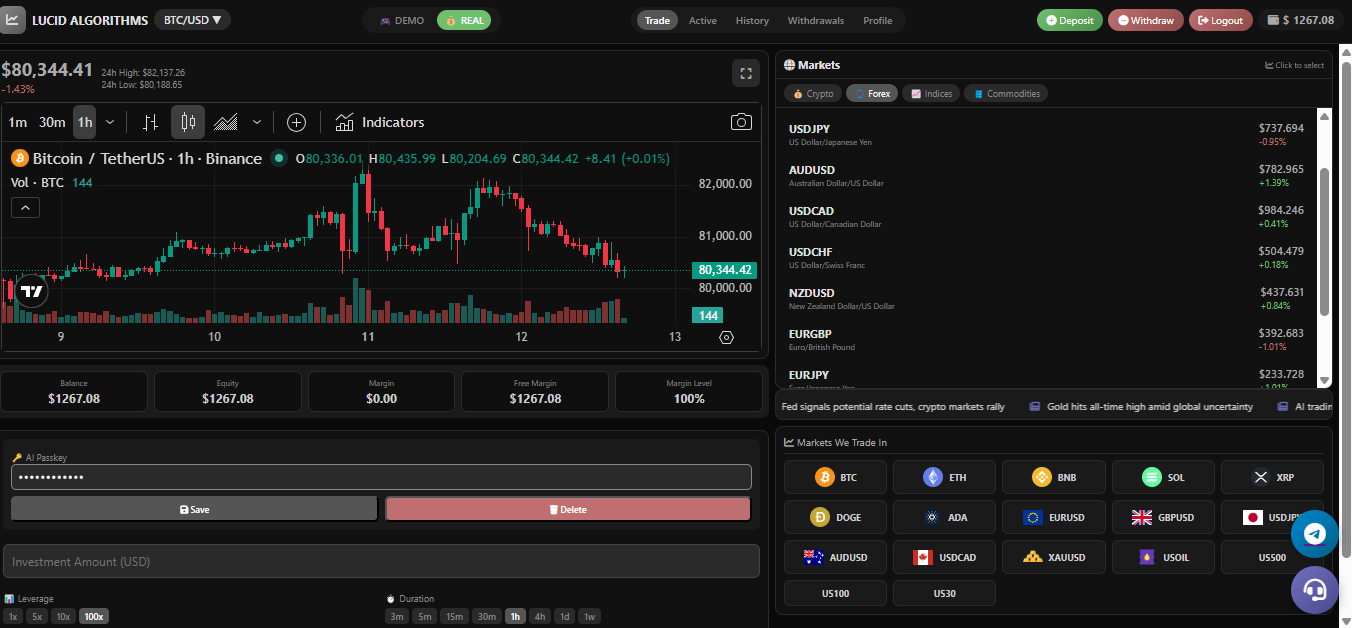 Trading Visualization